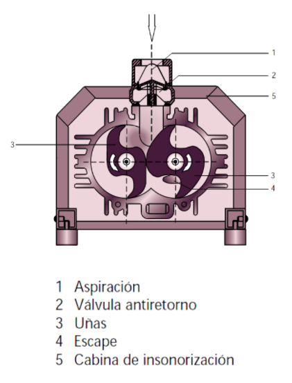 garra-o-uña genvac